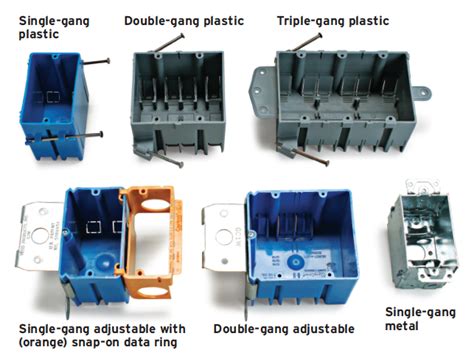 common electrical box sizes|different types of electrical boxes.